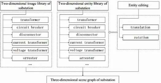 Figura 16 - Fluxograma de criação de grafos de cena bidimensional (YAN; ZHANG; WANG,  2010) 