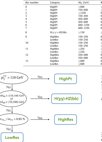 Fig. 2. A ﬂowchart showing the event categorization procedure.