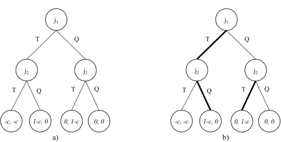 Figura 3.4. O jogo do Acesso Múltiplo Sequencial. Em a) o jogo em representação em forma estendida