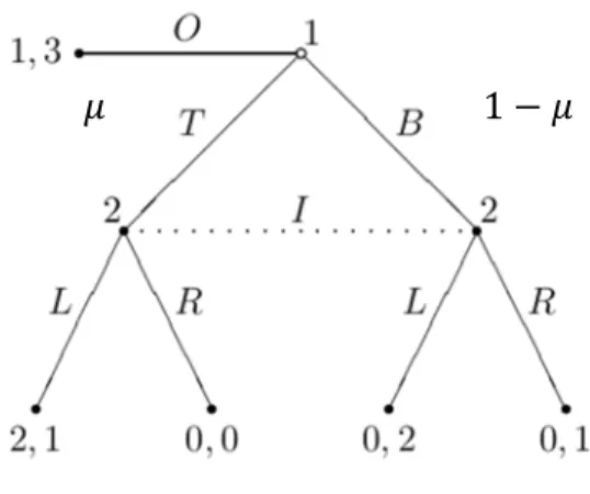 Figura 3.8. O jogo de informação repetido em forma estendida. 