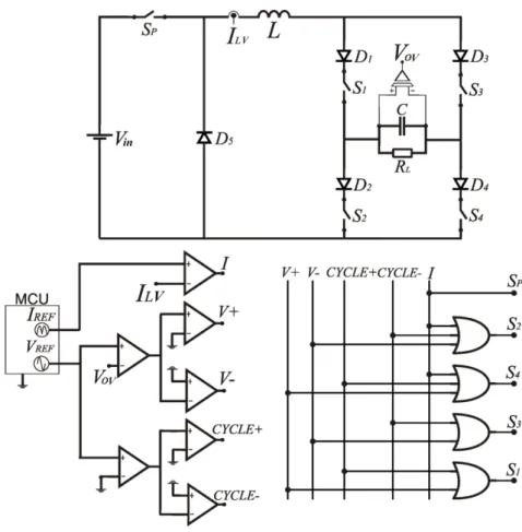 Figura 3. 3. Diagrama geral da lógica de controle.