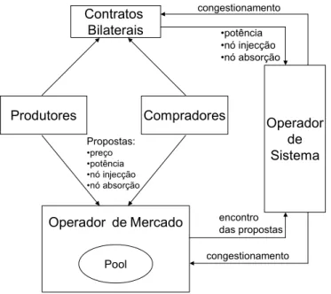 Figura 2.3:  Modelo Misto. 