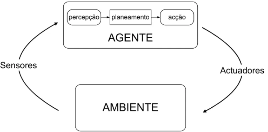 Figura 3.3:  Arquitectura Deliberativa. 