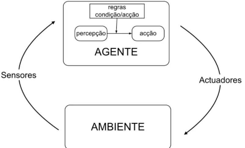 Figura 3.4:  Arquitectura Reactiva. 