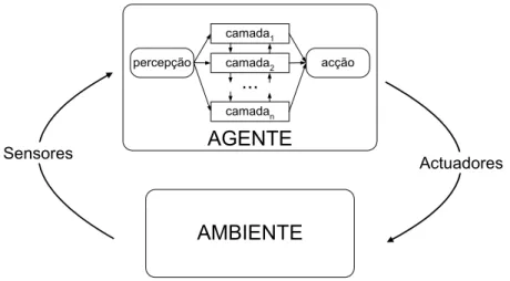 Figura 3.5:  Arquitectura Híbrida. 