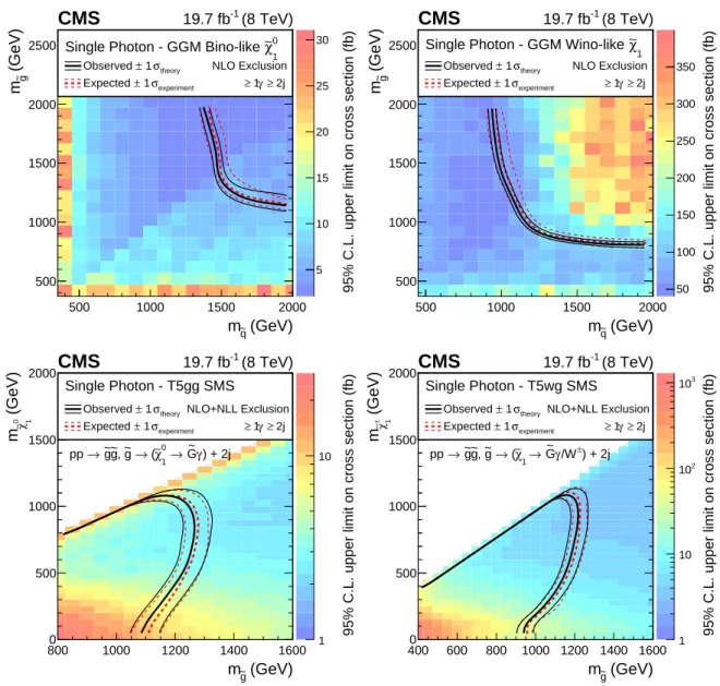 Figure 8: Single-photon analysis 95% CL observed upper limits on the signal cross section and exclusion contours in the gluino-squark (top) and gaugino-gluino (bottom) mass plane for the GGMbino (top left), GGMwino (top right), T5gg (bottom left), and T5wg
