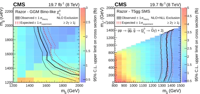 Figure 9: Double-photon analysis 95% CL observed cross section upper limits and excluded mass regions for the GGMbino (left) and T5gg (right) models