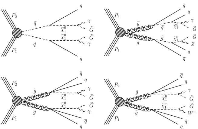 Figure 1: Typical Feynman diagrams for the general gauge-mediation model with bino- (top left) and wino-like (top right) neutralino mixing scenarios