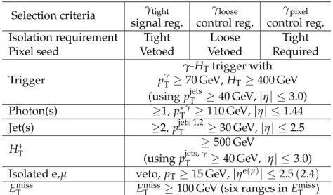 Table 1: Summary of the single-photon analysis selection criteria.