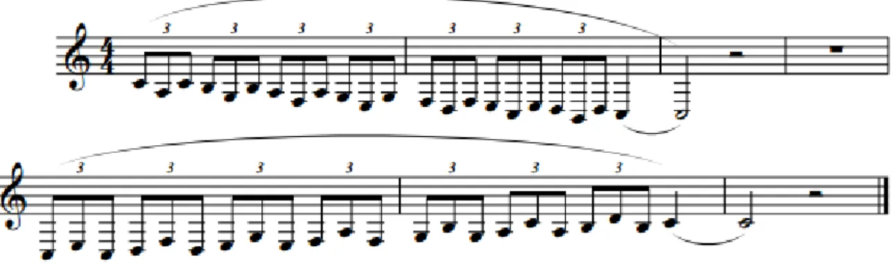 Fig. 6 - Exercício nº3: ligado (Trompa em Fá) 