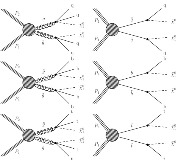 Figure 27: The diagrams corresponding to the SMS models considered in this analysis.