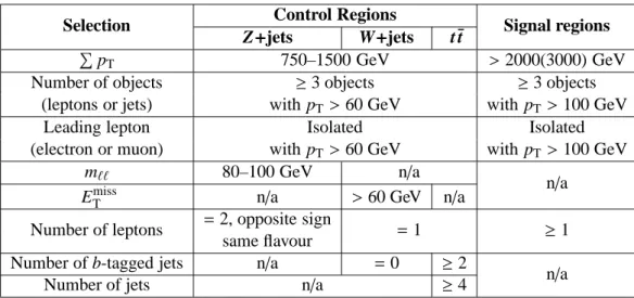 Table 1: Definitions of the signal regions and of the control regions used in the estimate of the W+jets, Z+jets and t¯t backgrounds.