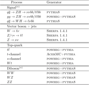 Table 1. The generators used for the simulation of the signal and background processes