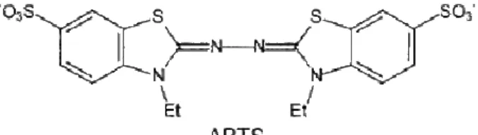 Figura 3 – Formação do catião radical ABTS +•  (adaptado de Pannala et al. [18]). 