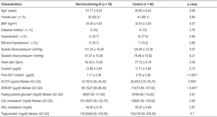 Table 1 – Baseline characteristics of the study population