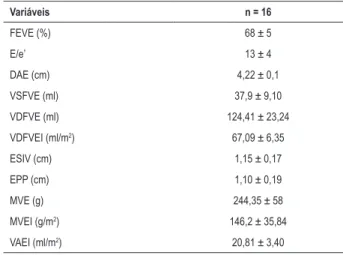Tabela 1 – Características basais dos participantes Característica n = 16 Sexo feminino 9 (56%) Idade (anos) 59 ± 7 Peso (kg) 87 ± 28 Altura (cm) 159 ± 10