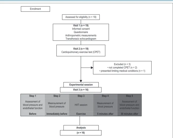 Figure 1 – Study flow diagram. 