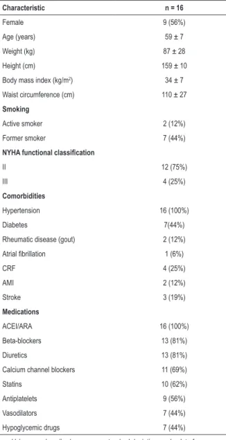 Table 2 – Echocardiographic variables