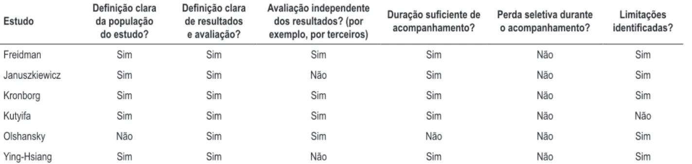 Tabela 3 – Riscos intra-estudo de viés de estudos incluídos