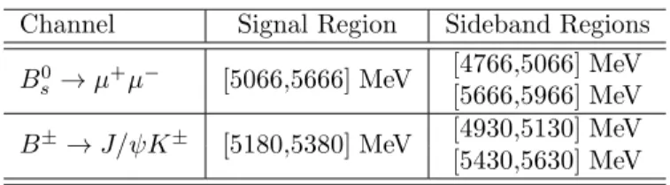 Table 1: Definition of the signal and sideband regions used in this analysis.