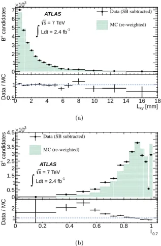 Figure 3: Examples of sideband-subtracted data-reweighted MC comparisons using B ± → J/ψK ± decays for two of the most  pow-erful separation variables: (a) L xy and (b) I 0.7 