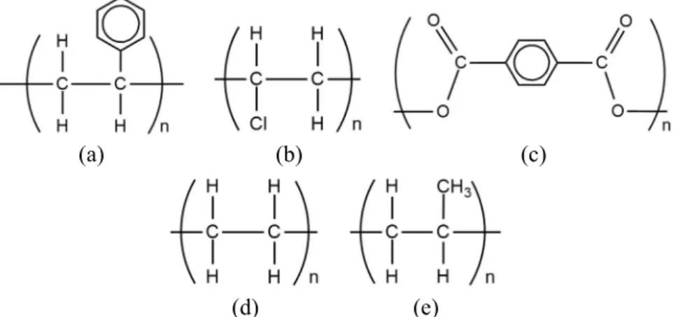 Figura 8-Estrutura do poliestireno (a), poli(cloreto de vinilo) (b), poli(tereftalato de etileno) (c), polietileno (d) e  polipropileno (e)