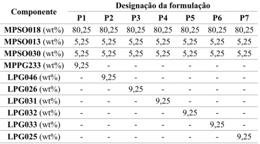 Tabela 5-Formulações do revestimento metálico para escolha do pigmento mais adequado. 