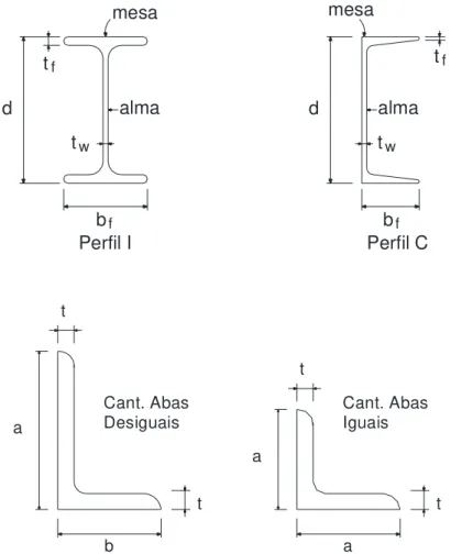 Figura 3.10 - Perfis soldados (Andrade, 1994) dtfmesaalmatwbfPerfil Id t fmesaalmatwbfPerfil CbttCant