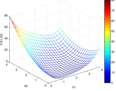 Tabela 2.1: Algoritmo do M´etodo do Gradiente