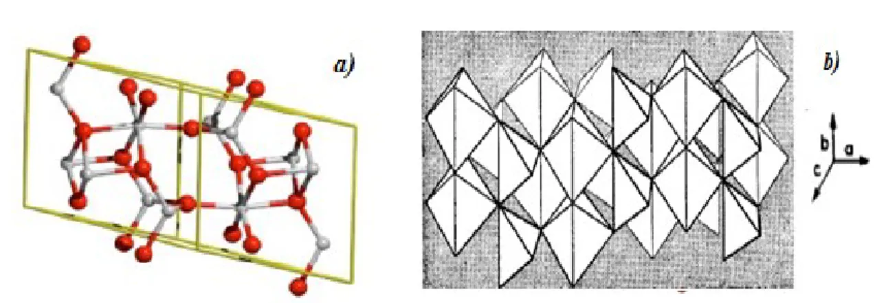 Figura 1.1 – a) Esquema da estrutura cristalina do -Ga 2 O 3 . Os átomos de O e Ga estão a vermelho e  cinzento claro, respetivamente