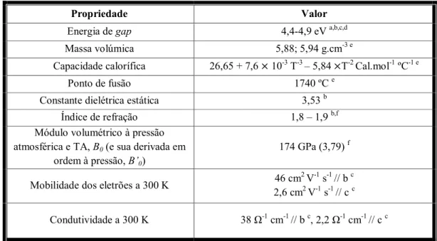Tabela 1.1 – Algumas propriedades físicas do -Ga 2 O 3