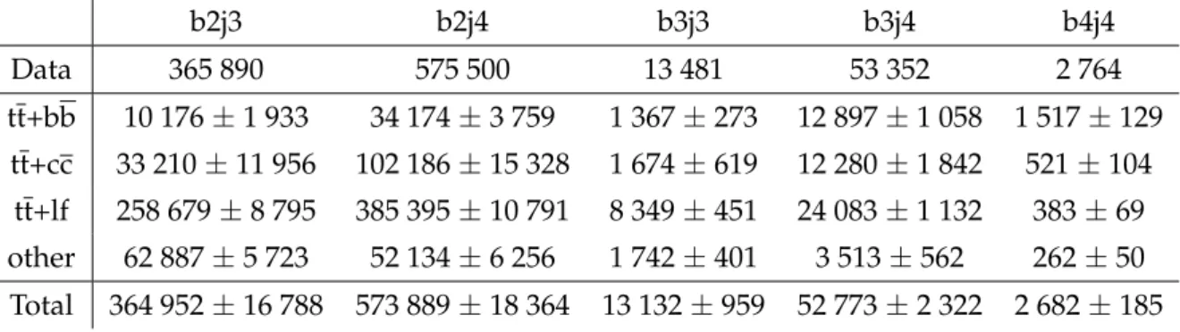 Figure 6: Upper limits on B( t → uH ) and B( t → cH ) at 95% CL.
