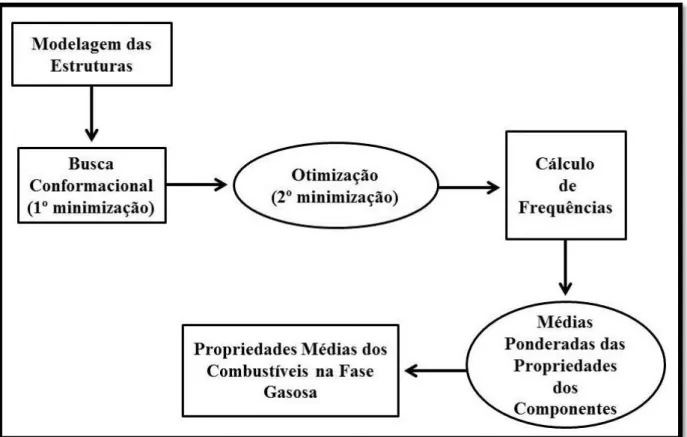 Figura 7 - Fluxograma da metodologia.  