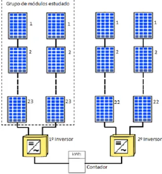 Figura 4.1- Caracterização do sistema fotovoltaico fixo – 10,580kW(adaptado de: Comissão Europeia, 2004a) 