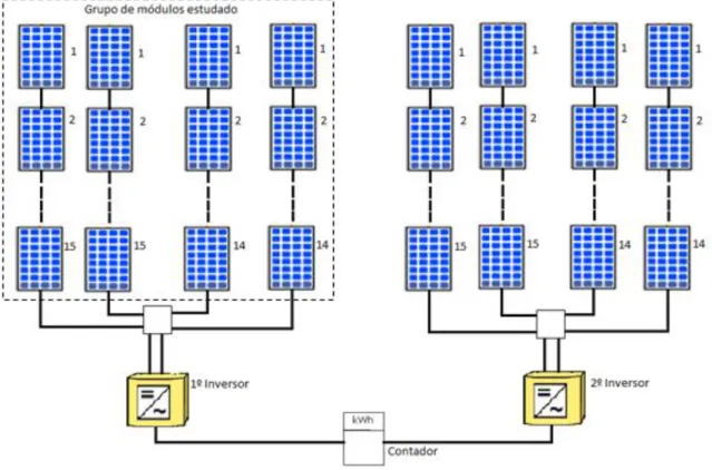 Figura 4.5- Caracterização do sistema solar fotovoltaico com seguidores a dois eixos (adaptado de: Comissão  Europeia, 2004a) 