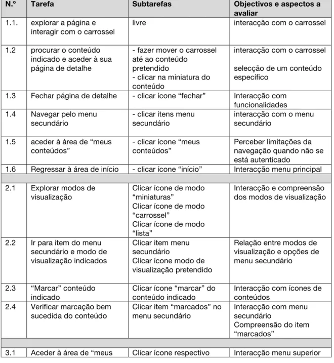 Tabela 11 - Tarefas apresentadas no guião de tarefas 
