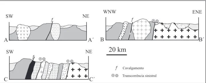 Figura 3.  Seções geológicas esquemáticas (sem escala vertical), mostrando possíveis relações entre as diversas unidades geológicas da região do Gurupi