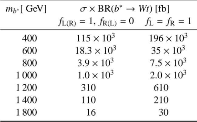 Table 2: Cross-section times branching ratio for b ∗ → Wt for different b ∗ masses and b ∗ Wt couplings [15] at a centre-of-mass energy √ s = 8 TeV