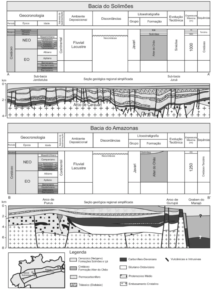 Figura 2. Colunas estratigráficas das bacias do Solimões (modificado de Eiras et al., 1994) e do Amazonas e suas respectivas  seções geológicas regionais simplificadas (modificadas de Eiras, 1998; Wanderley Filho, Travassos, Alves, 2005).