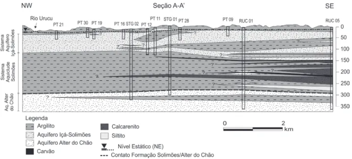 Figura 4. Seção esquemática da área, com espessuras aproximadas das formações Içá, Solimões e Alter do Chão.