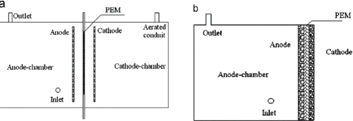 Figure  2  –  General  configurations  of  a  double-chamber  MFC,  a,  and  single-chamber  MFC,  b