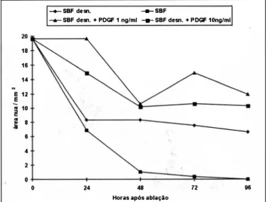 Table  1  shows  the  results  o f  the  groups  72  hours  after  excimer laser application