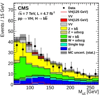 Figure 2: Dijet invariant mass distribution, combined for all channels, for events that pass the m ( jj ) analysis selection
