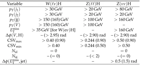 Table 1 summarizes the selection criteria used in each of the five channels for both the BDT and the m ( jj ) analyses