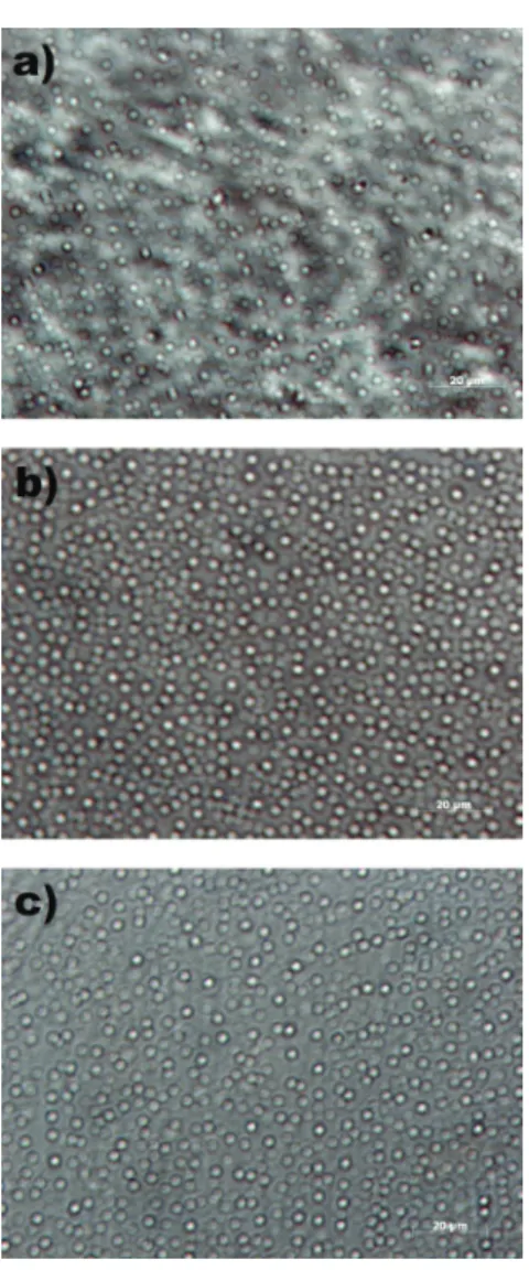 TABLE II  -Droplet sizes parameters of formulations A, B and C