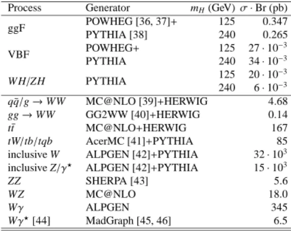 Table 1: MC generators used to model the signal and back- back-ground processes, and corresponding cross sections (given for both m H = 125 GeV and m H = 240 GeV in the case of the signal processes)