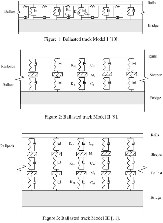 Figure 1: Ballasted track Model I [10]. 