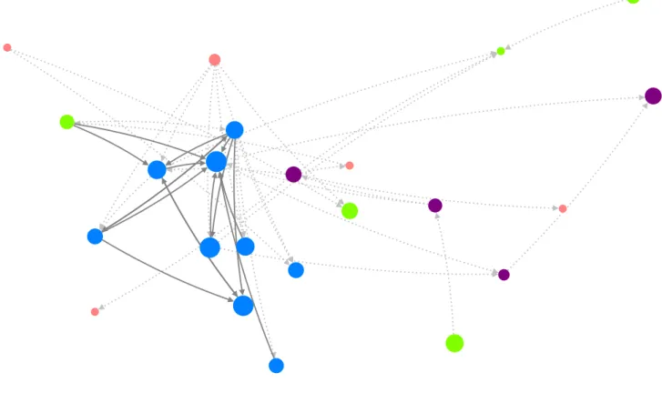 Figure 1 depicts the entire citation network, including all aforementioned relationships