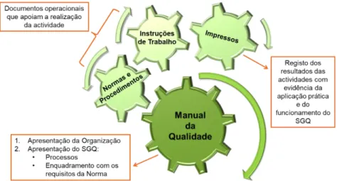 Figura  3.1  Estrutura  da  documentação  interna  (ISO  9001  -  Certificação  dos  Serviços - Requisitos da Norma) 48   