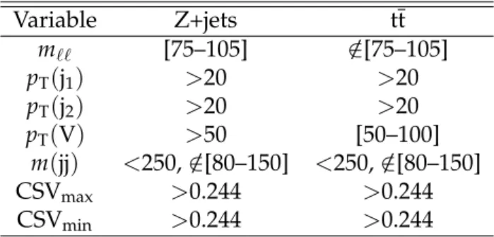 Table 5: Definition of the control regions for the Z (``) H channel. The same selection is used for both the low- and high-boost regions